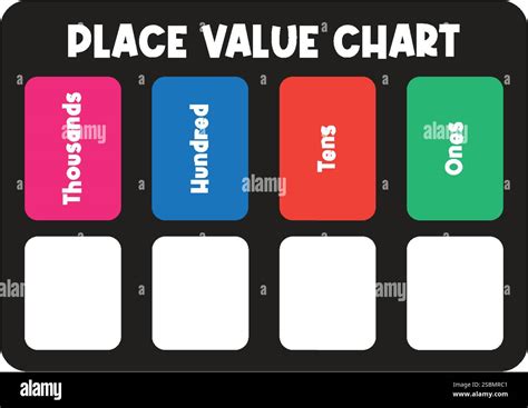 How to Create Numerical Values Chart 的图像结果