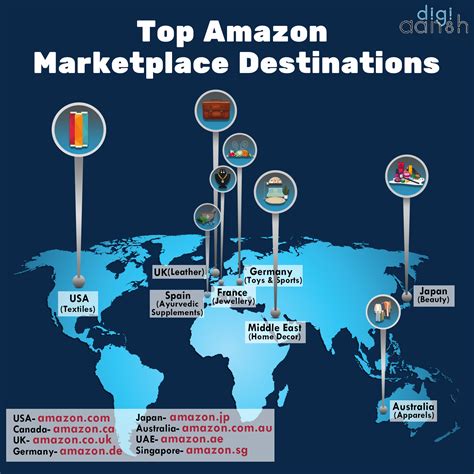 Digiaansh Ecommerce Agency