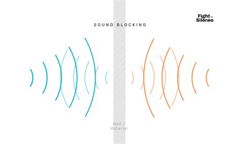 Sound Blocking 的图像结果