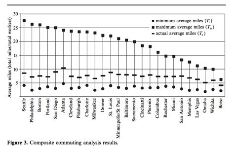 Image result for Java Error Chart