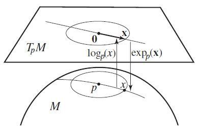 Image result for Complex Variables Log Map