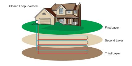 Image result for Geothermal Engineering