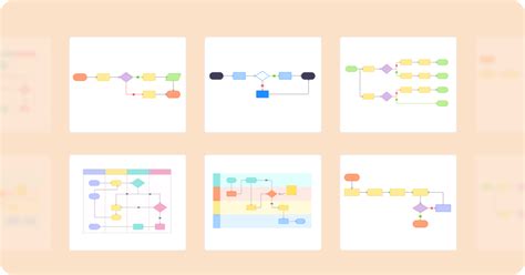 Image result for Flowchart without Input