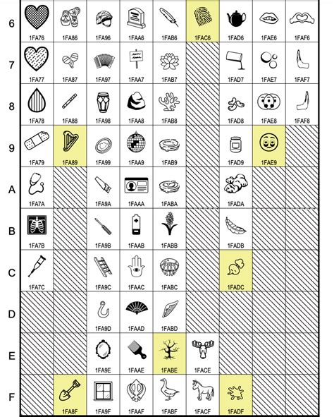 Image result for Unicode Character Chart