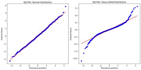 Image result for Plotly QQ-plot Example