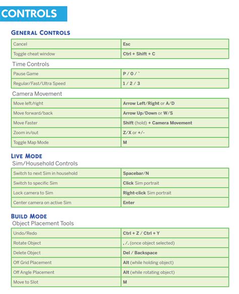 Image result for Sims 4 Camera Controls