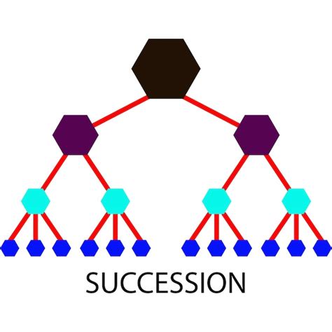 Succession icon vector design templates | Premium Vector