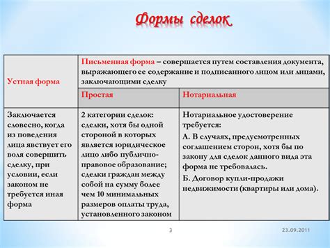 Сделки в гражданском праве 11 кл. Формат pptx. Опубликовано 09.12.2021 ...