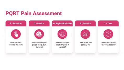 How to Perform PQRST Pain Assessment: With Nursing Examples