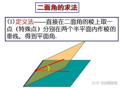 二面角 的图像结果
