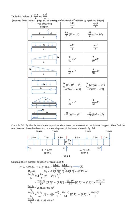 Statically Indeterminate 的图像结果