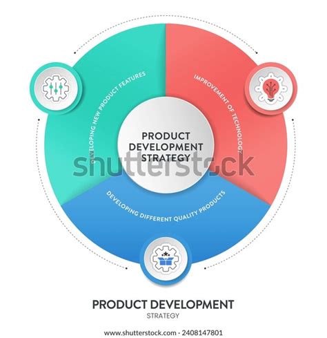 Product Development Strategy 的图像结果
