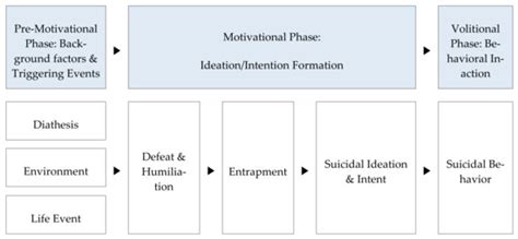 Suicidal Ideation of Men with Alcohol Use Disorder in South Korea: A ...