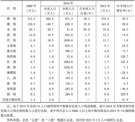 2011-2021年广西壮族自治区人口数量、人口自然增长率及人口结构统计分析_华经情报网_华经产业研究院