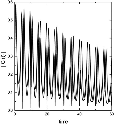 IJMS | May 2002 - Browse Articles