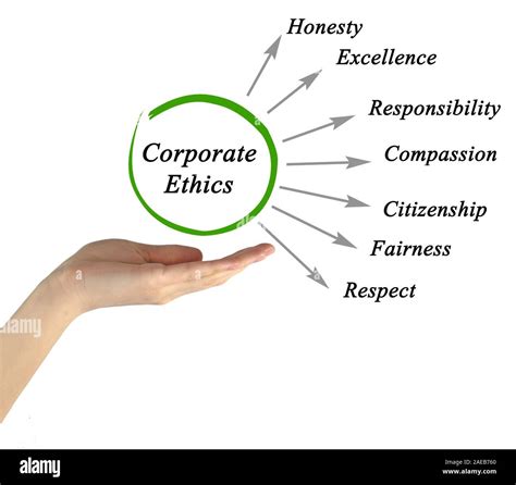 Diagram of Corporate Ethics Stock Photo - Alamy