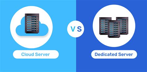 Image result for VPS Dedicated Server