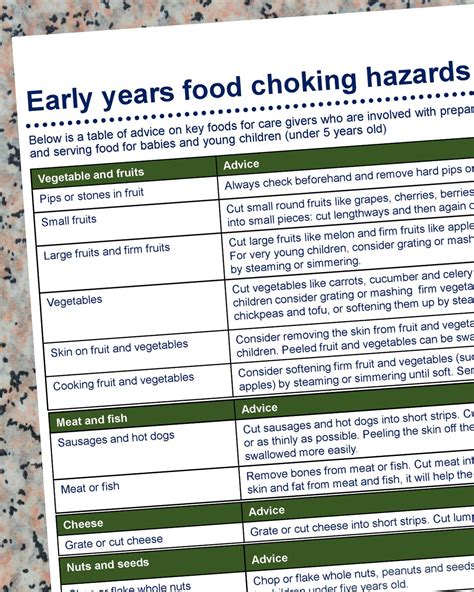 Free posters from the Food Standards... - Early Years Stoke | Facebook