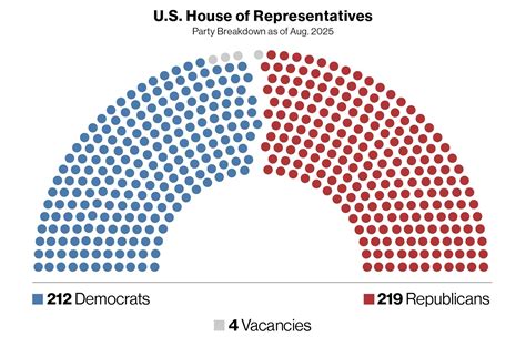 Texas redistricting: What's at stake as Republicans aim to pick up 5 ...
