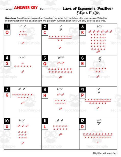 Image result for How to Make Exponents Positive