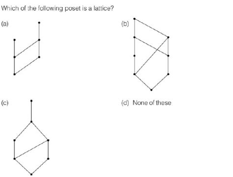 Set Theory & Algebra: discrete mathematics question