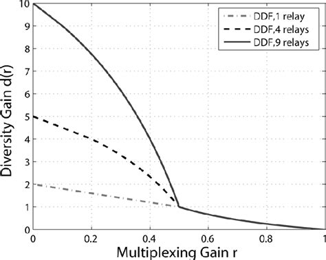 Image result for Anisotropic Filtering Explained
