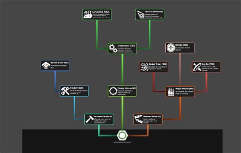 Slayers Unleashed How to Use the Skill Tree 的图像结果