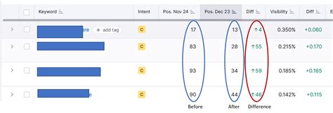 High Authority Links That Help you RANK - SociLinkz