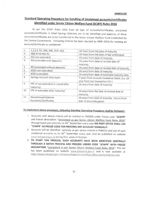 SB Order No. 08/2019 : Standard Operating Procedure(SOP) for handling ...