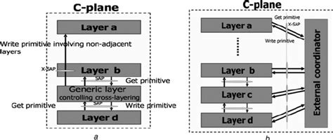 Image result for Cross-Layer Transcoder