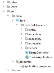 Image result for Spring Boot Application Properties Example