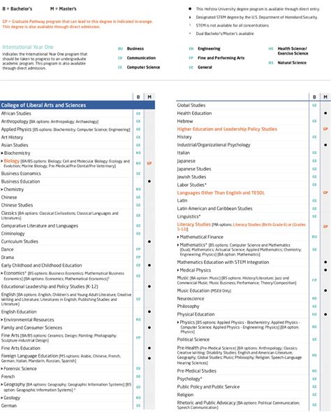 Hoftra Parent Portal