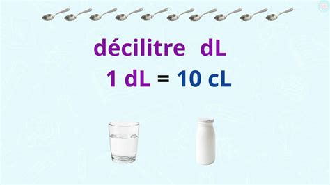 Les unités de contenance litre, décilitre, centilitre CE2 CM1 - Maître ...