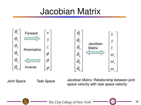 Image result for Jacobian Matrix Examples