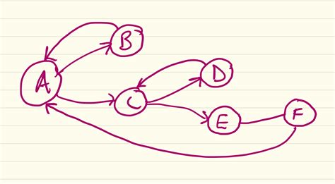 Image result for Python Process Flow