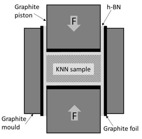 Dense KNN Polycrystals Doped by Er2O3 Obtained by Hot Pressing with ...