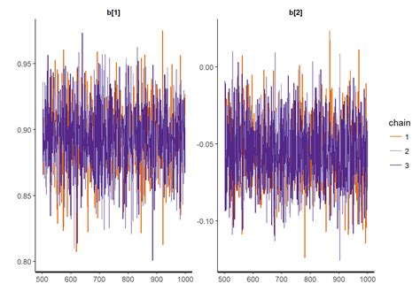 Image result for Bayesian Example