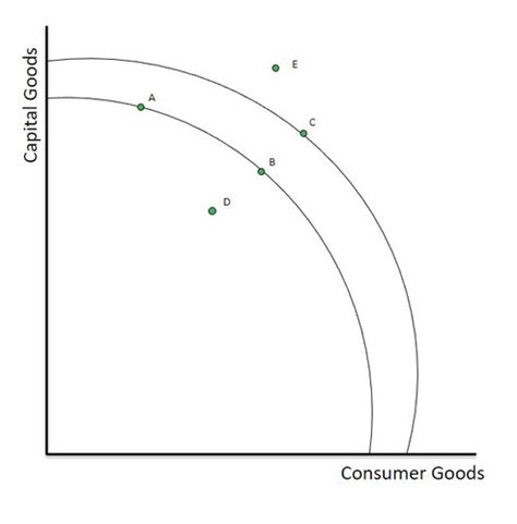 Economic System Graph 的图像结果
