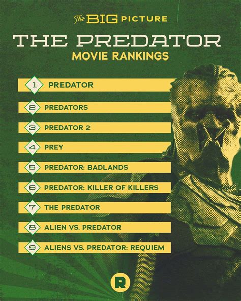Image result for Alien vs Predator All Bosses Movie