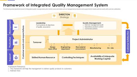 Management System Framework 的图像结果