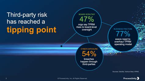 Image result for Unity New Process