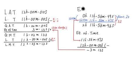 Local Solar Time Calculation Example 的图像结果