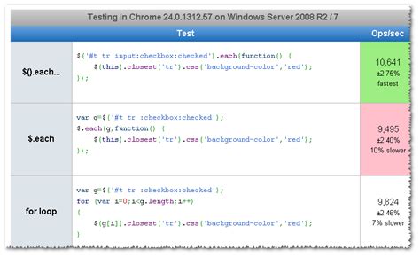 Image result for JavaScript for Each Loop