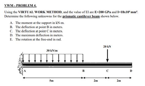 Virtual Work Method Beam 的图像结果
