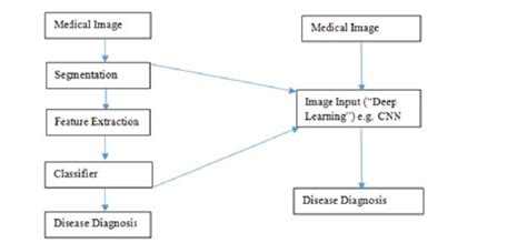 Image result for The Relationship of Deep Learning Algorithms