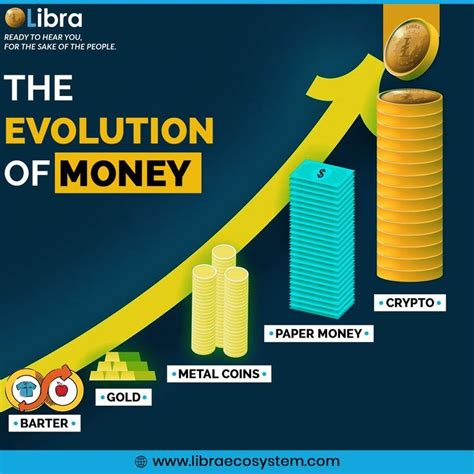 Commodity Money Evolution 的图像结果
