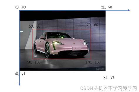 Python 图片 的图像结果