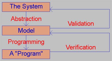 Image result for Simulation Software Tutorial