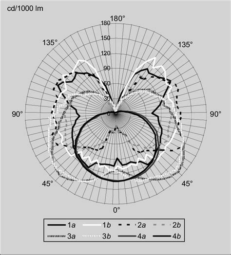 Image result for Luminous Intensity Wire Model