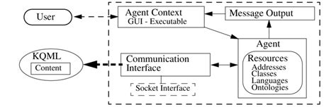 How to Create a Java Agent Step by Step 的图像结果